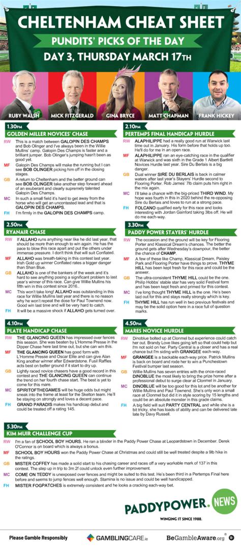 paddy power cheltenham cheat sheet.